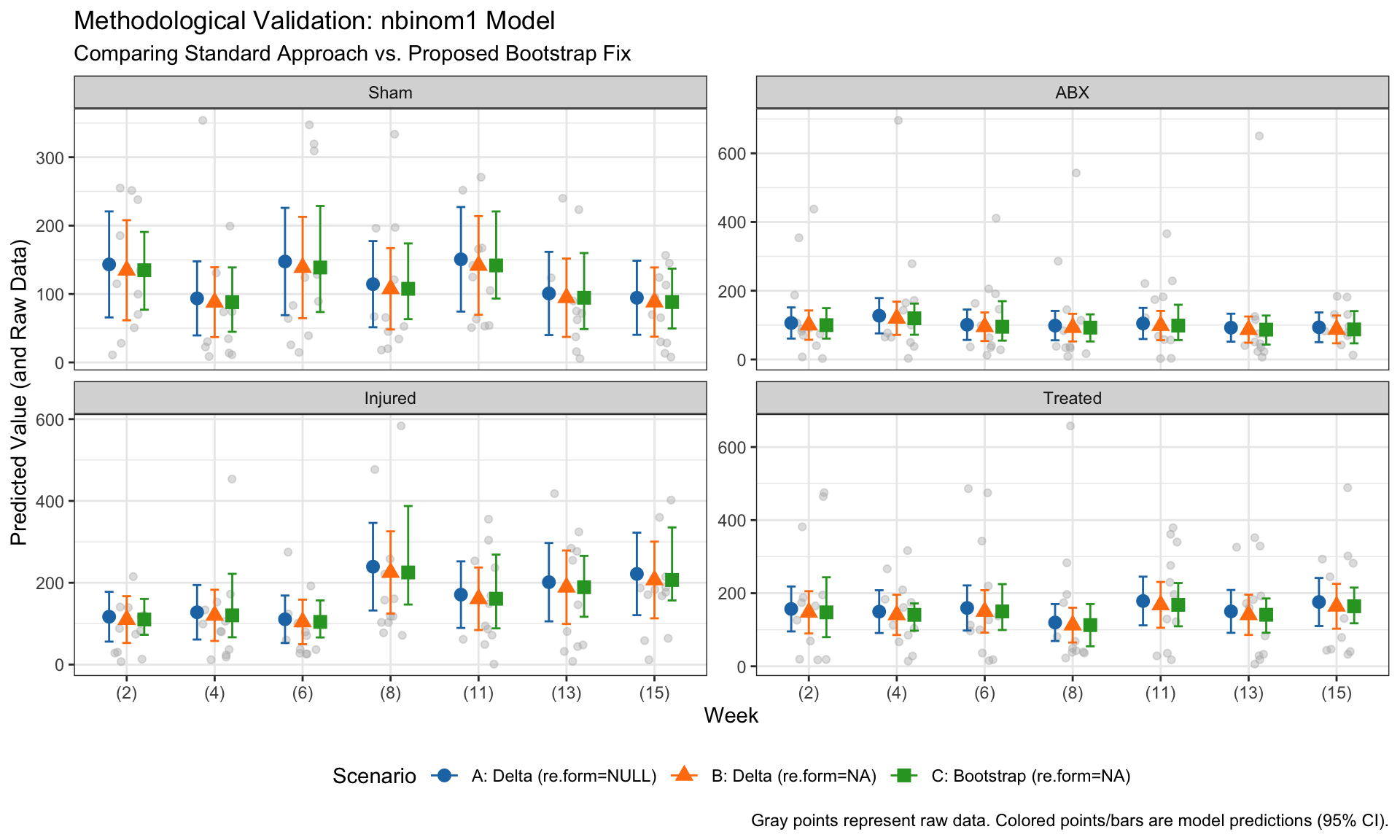 Handling nbinom12 Comparison Failures via Alternative Model Selection