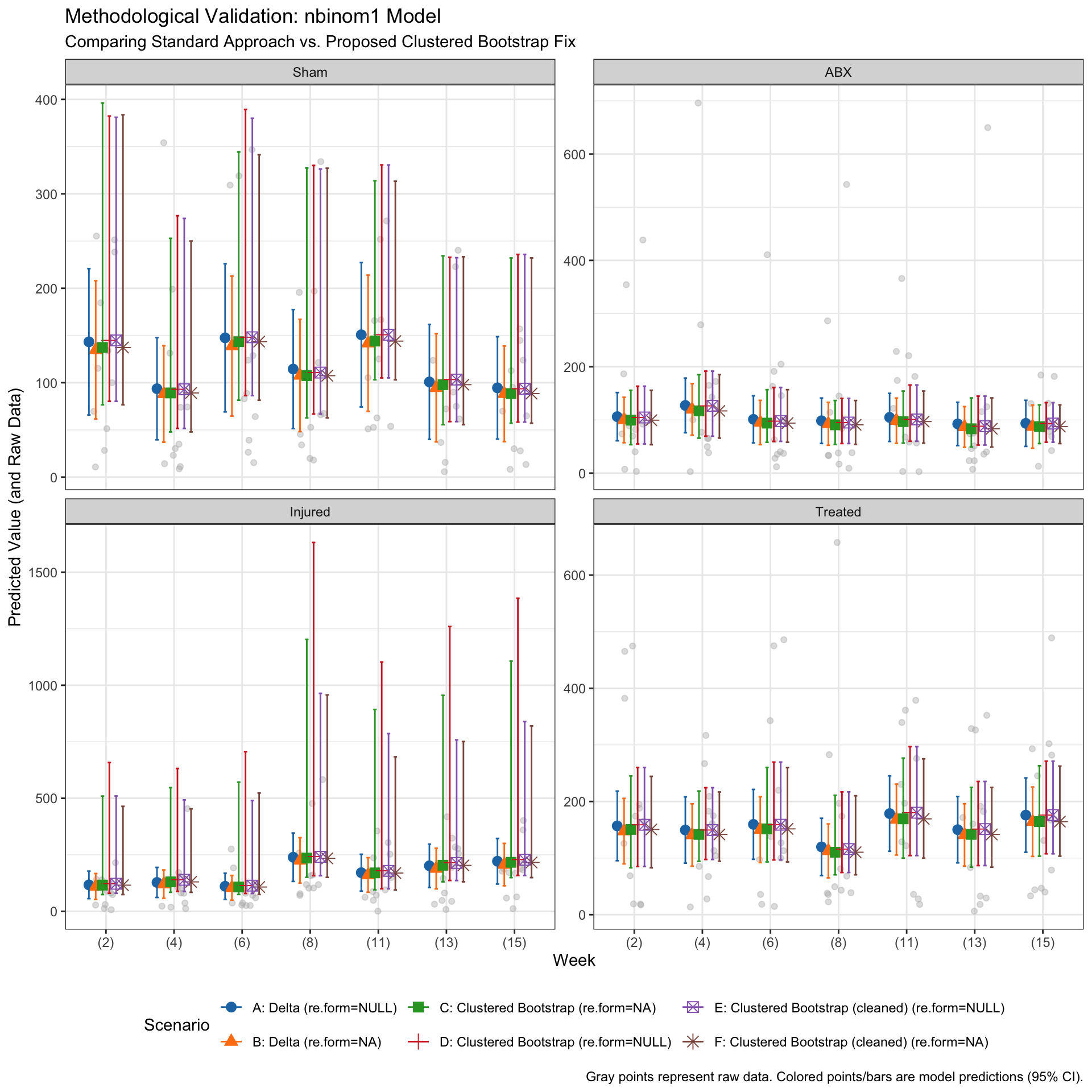 Handling nbinom12 Comparison Failures via Alternative Model Selection