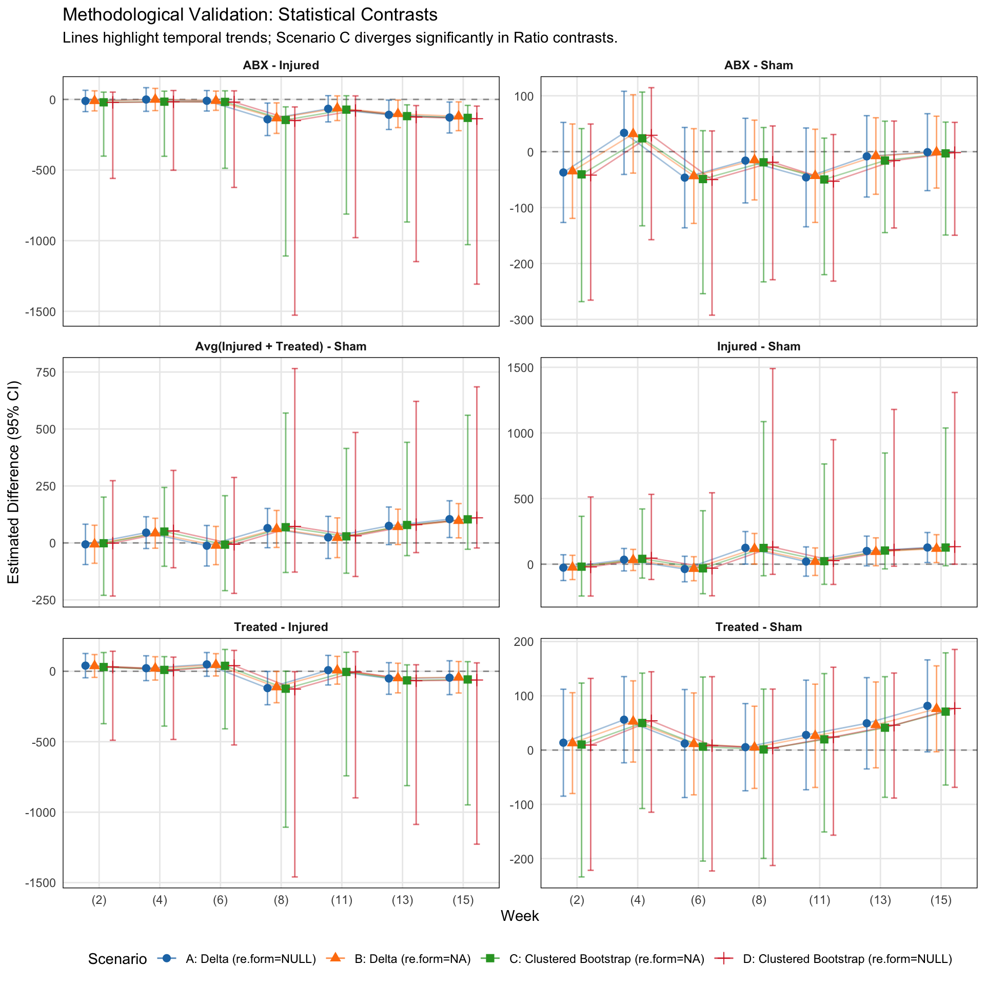 Handling nbinom12 Comparison Failures via Alternative Model Selection